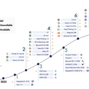 强化学习成为AI推理新引擎，清华等团队发布综述探索超级智能之路 ...